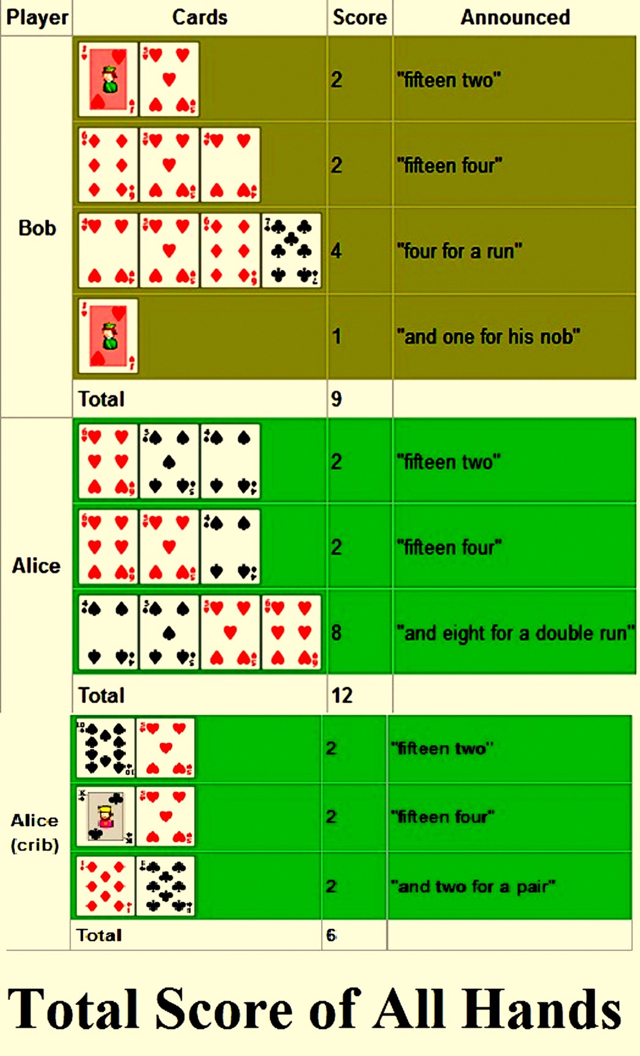 how to play cribbage with 3